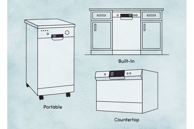 Dishwasher Buying Guide Dishwasher Types & Sizes Wayfair
